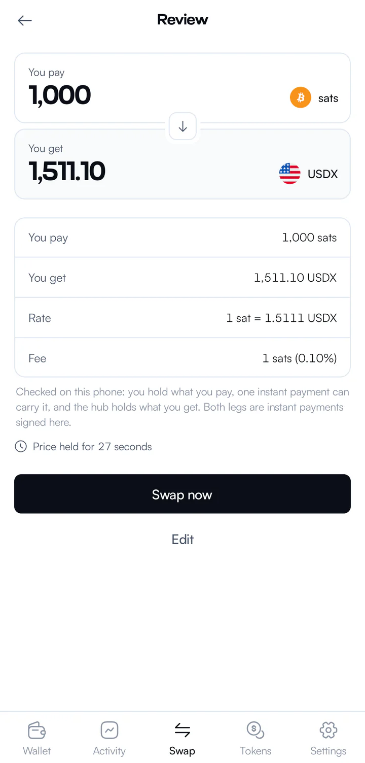 Swap review screen: 1,000 sats in, 1,511.10 USDX out, with the rate, a 0.10% fee and the price held for 27 seconds